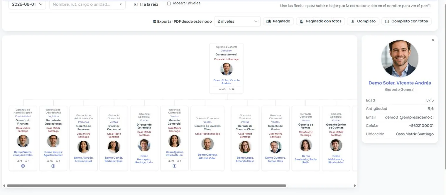 Organigrama de AdvanHR: el árbol de la organización con el panel de perfil de un colaborador abierto al costado.